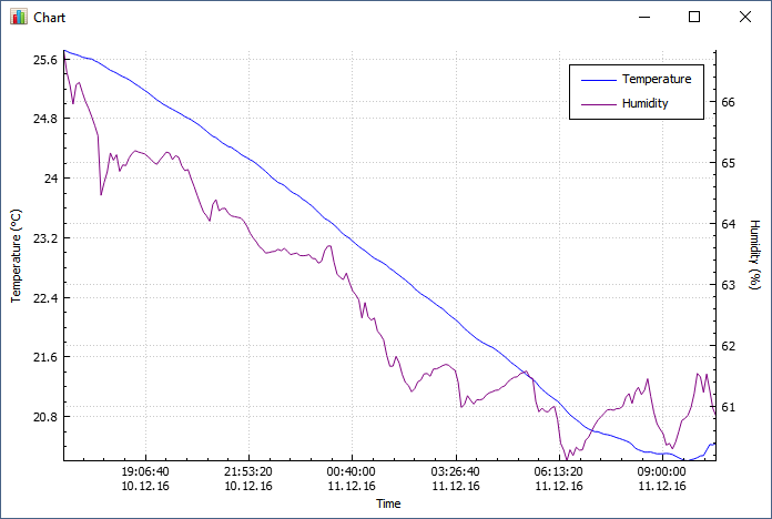 [Chart]