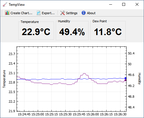 [TempView Main Window showing Temperature and Humidity]